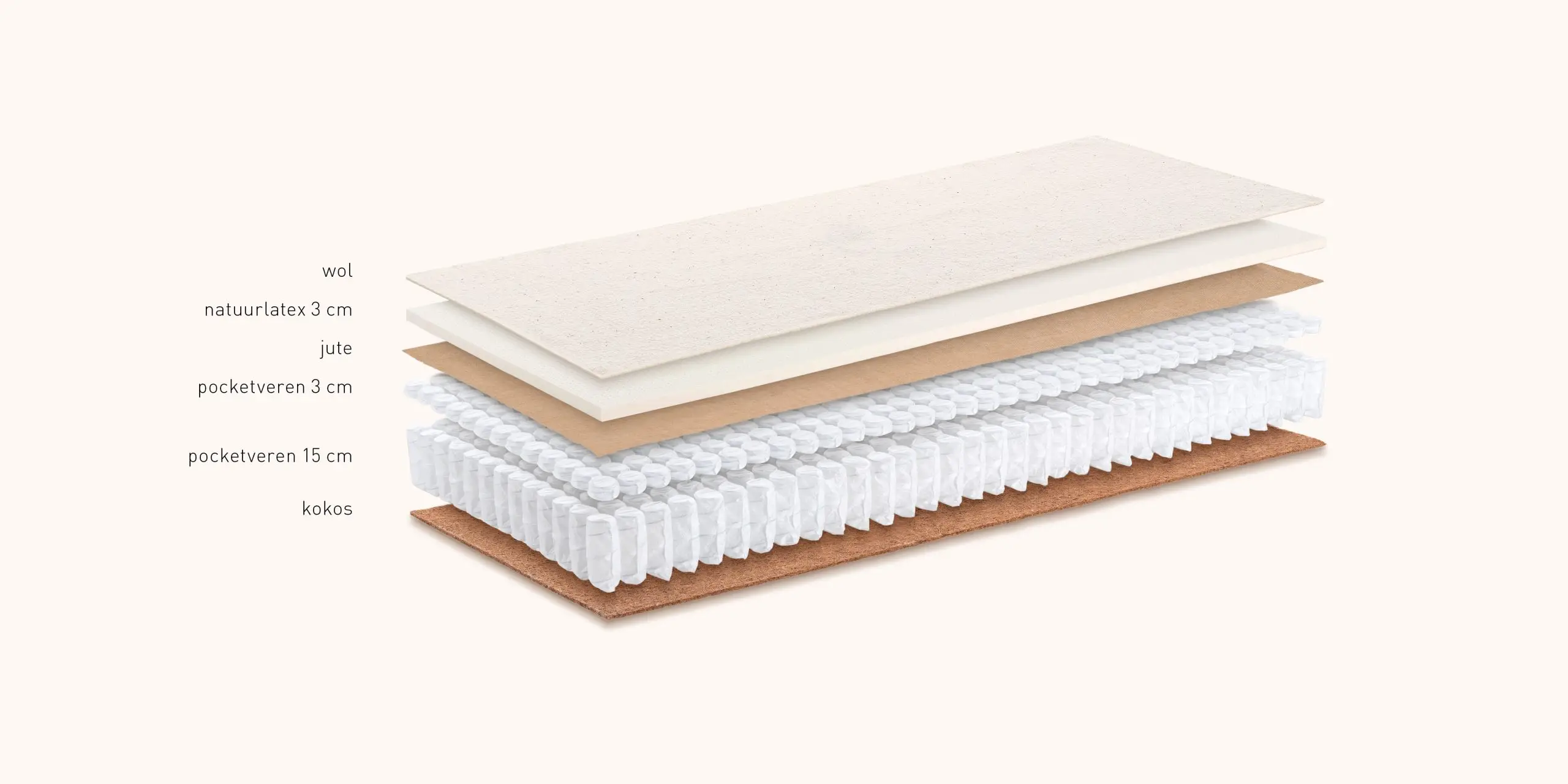 Kuperus exposure matras LLST 1000 1 Kuperus exposure matras LLST 1000