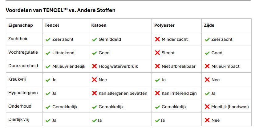 Tencel Zomer dekbed Einstein - Afbeelding 3